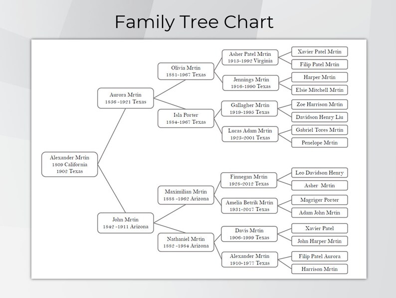 Family Tree Chart Printable Family Tree Templates Digital Pedigree 