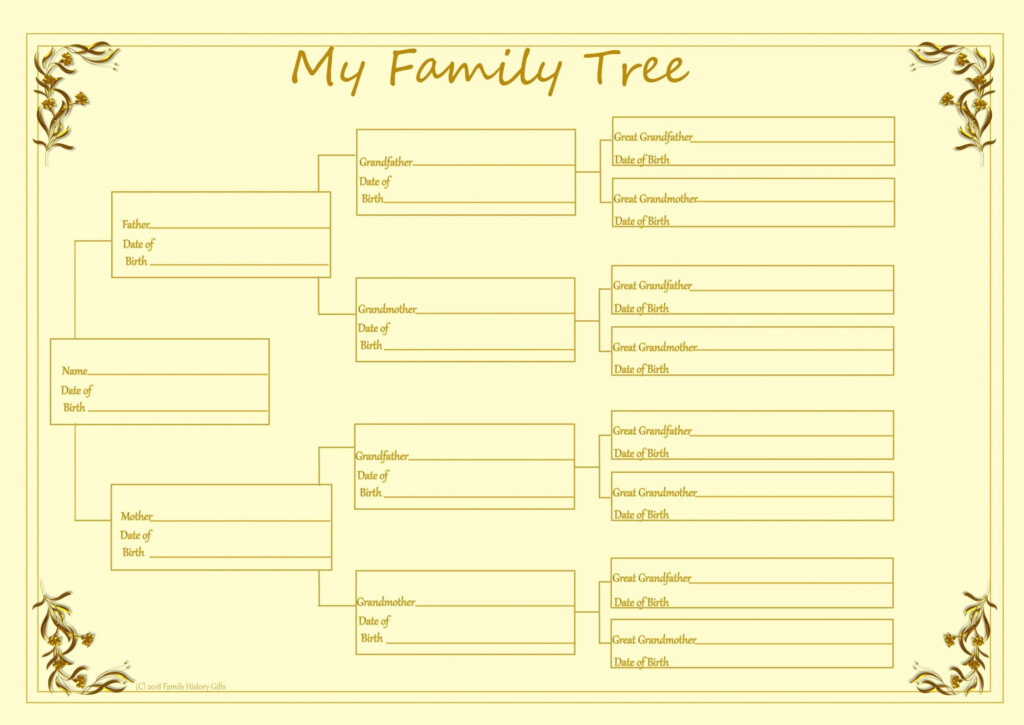 Family Tree Charts