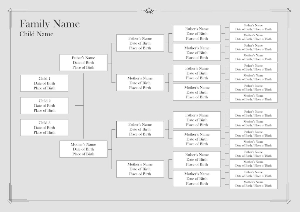 Family Tree For 5 Generations Printable Family Tree Template Editable 