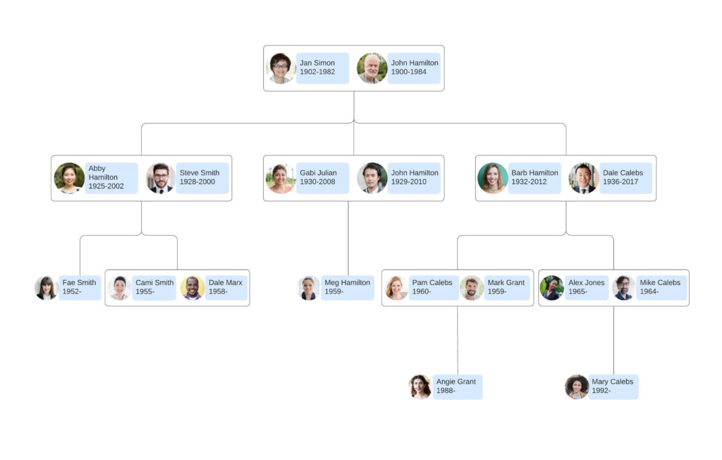 Family Tree Maker Lucidchart