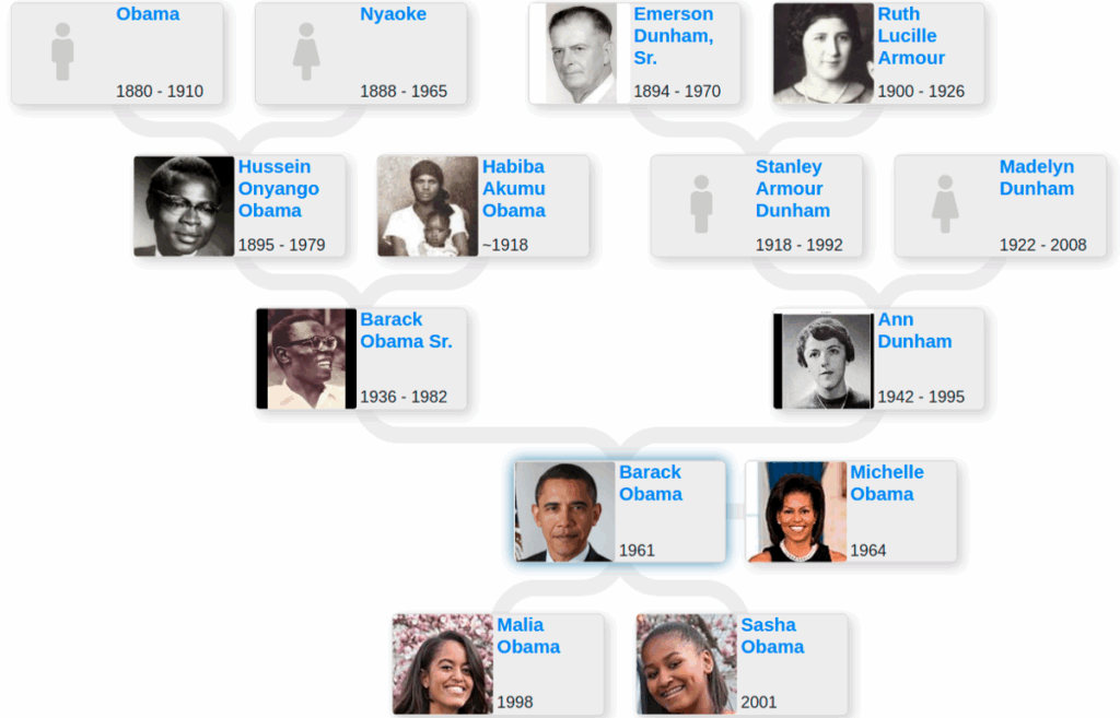 Family Tree Of Barack Obama Blog For Entitree