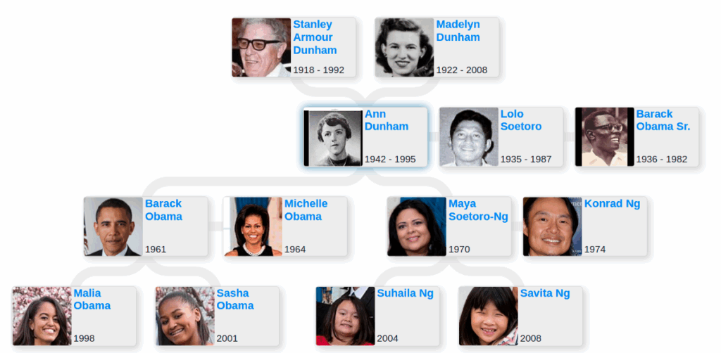 Family Tree Of Barack Obama Blog For Entitree