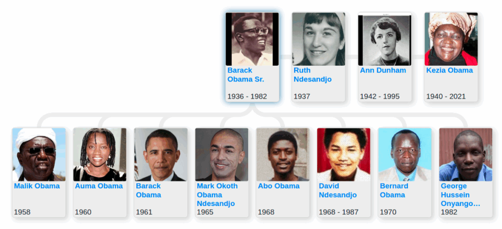 Family Tree Of Barack Obama Blog For Entitree
