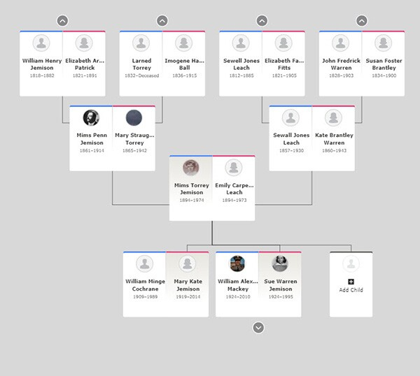 Family Tree Views On FamilySearch