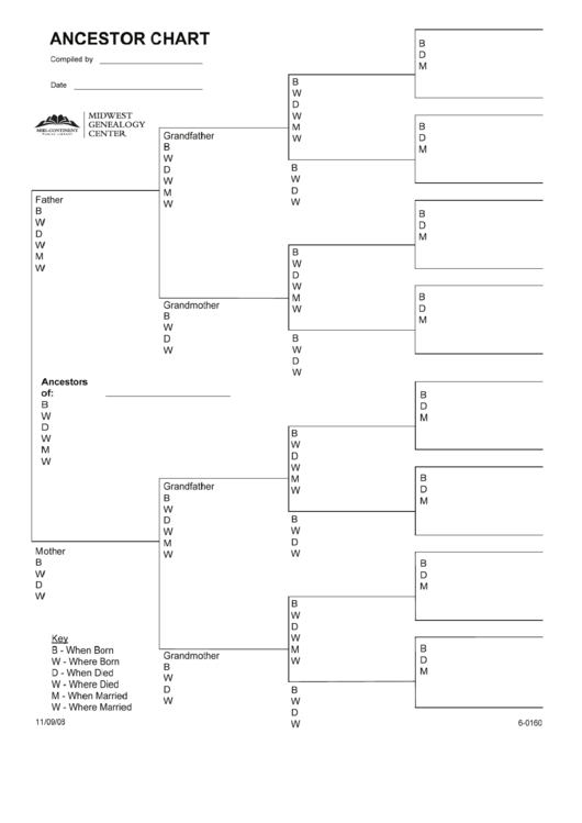 Fillable Four Generation Chart Printable Pdf Download