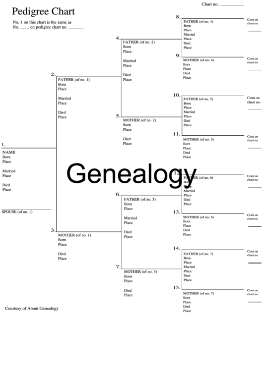 Fillable Pedigree Chart Printable Pdf Download