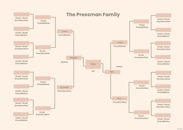Five Generation Pedigree Chart Template