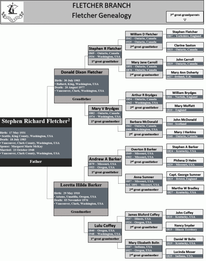 Fletcher Branch Tree Family