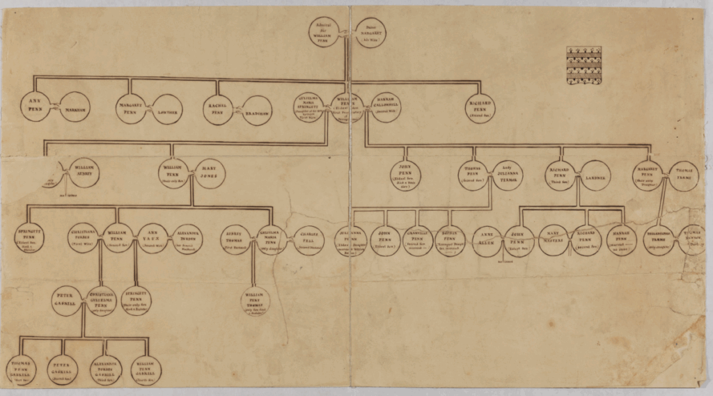 Frederick Douglass Family Tree
