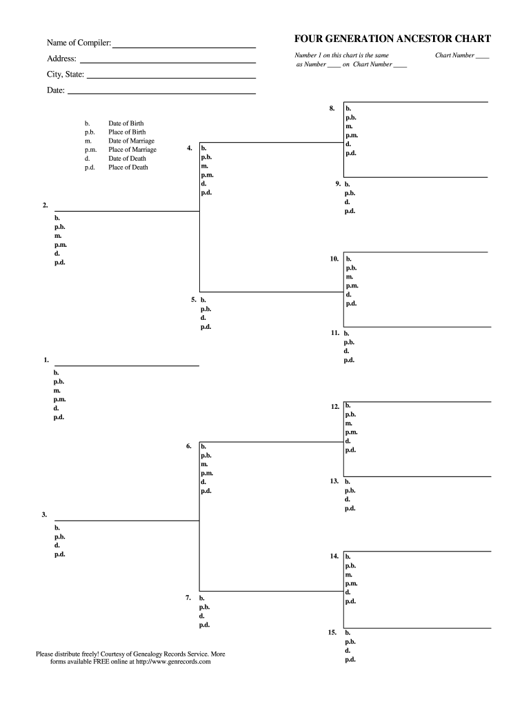 Free 4 Generation Pedigree Chart Fill Out Sign Online DocHub