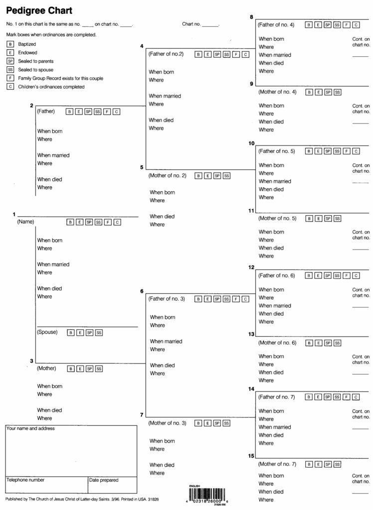 Free Downloadable Pedigree Chart Worksheet