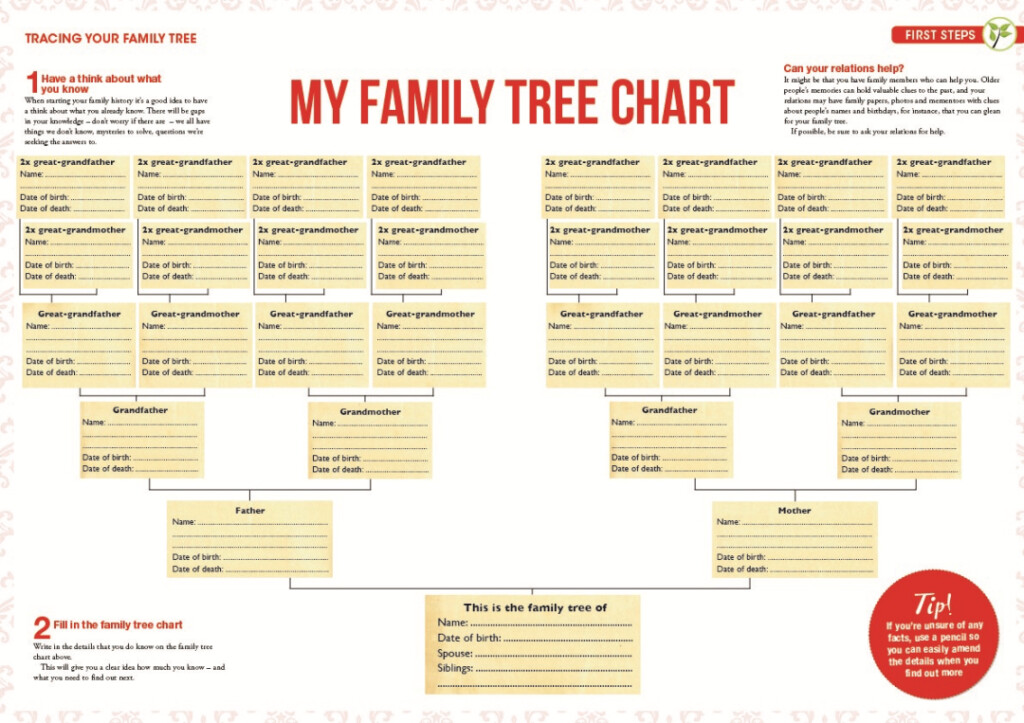 Free Family Tree Charts Free Printable Genealogy Charts