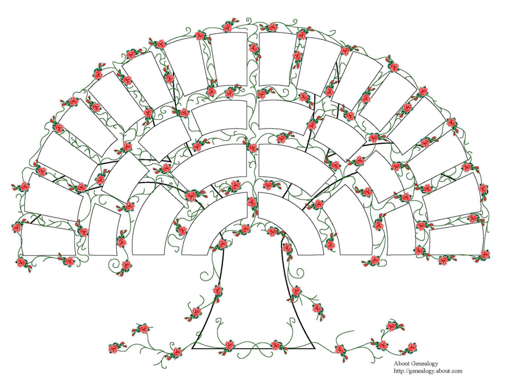 Free Genealogy Charts And Forms