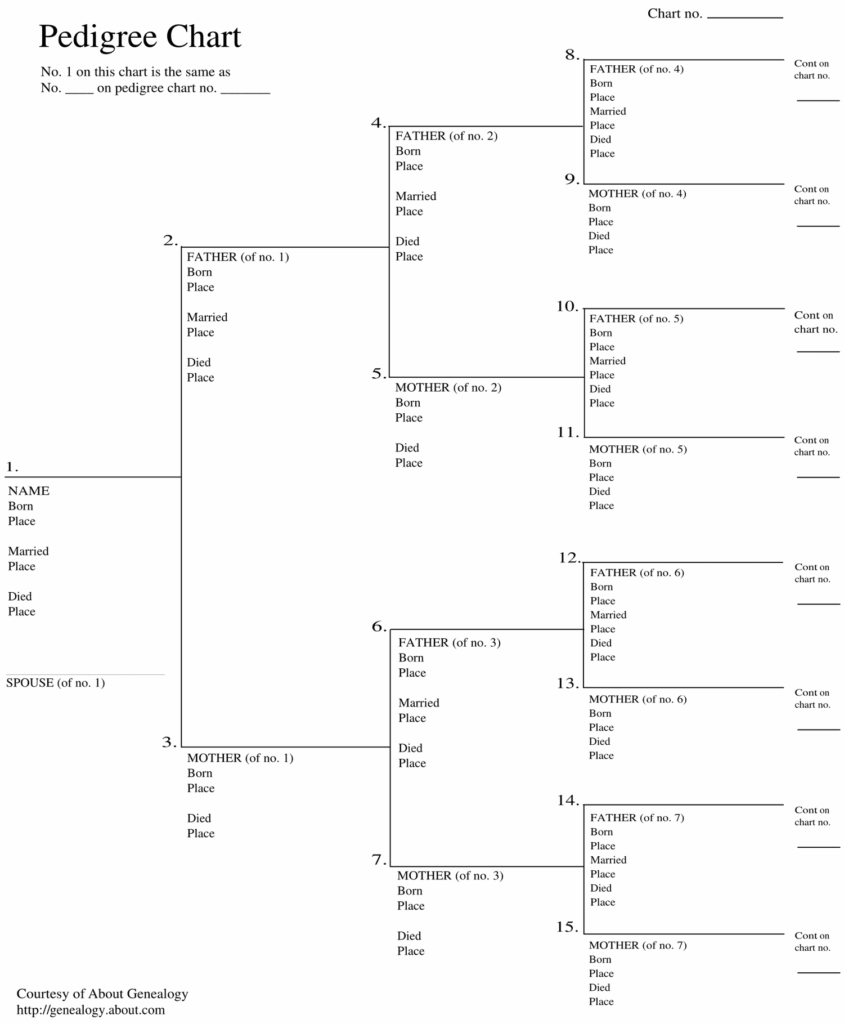 Free Genealogy Charts And Forms