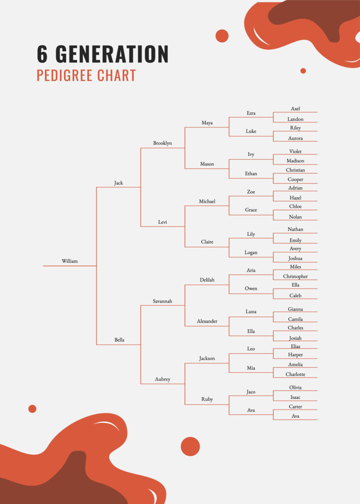 Free Pedigree Chart Templates Editable And Printable