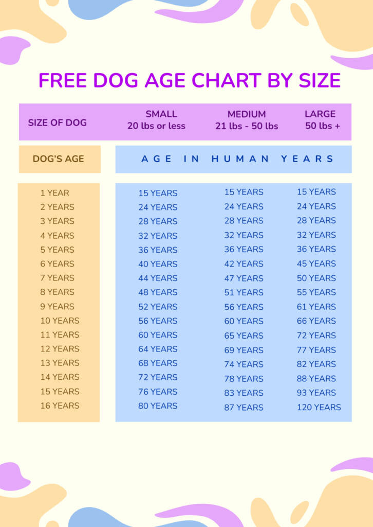 Free Pedigree Chart Templates Editable And Printable