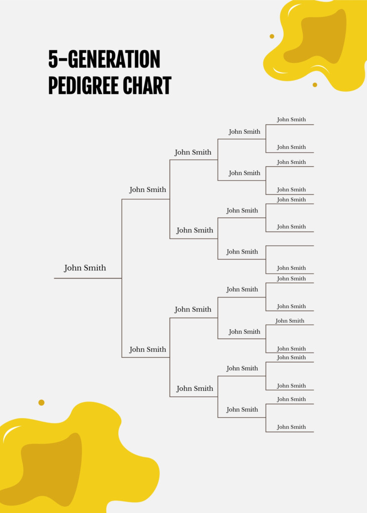 Free Pedigree Chart Templates Editable And Printable