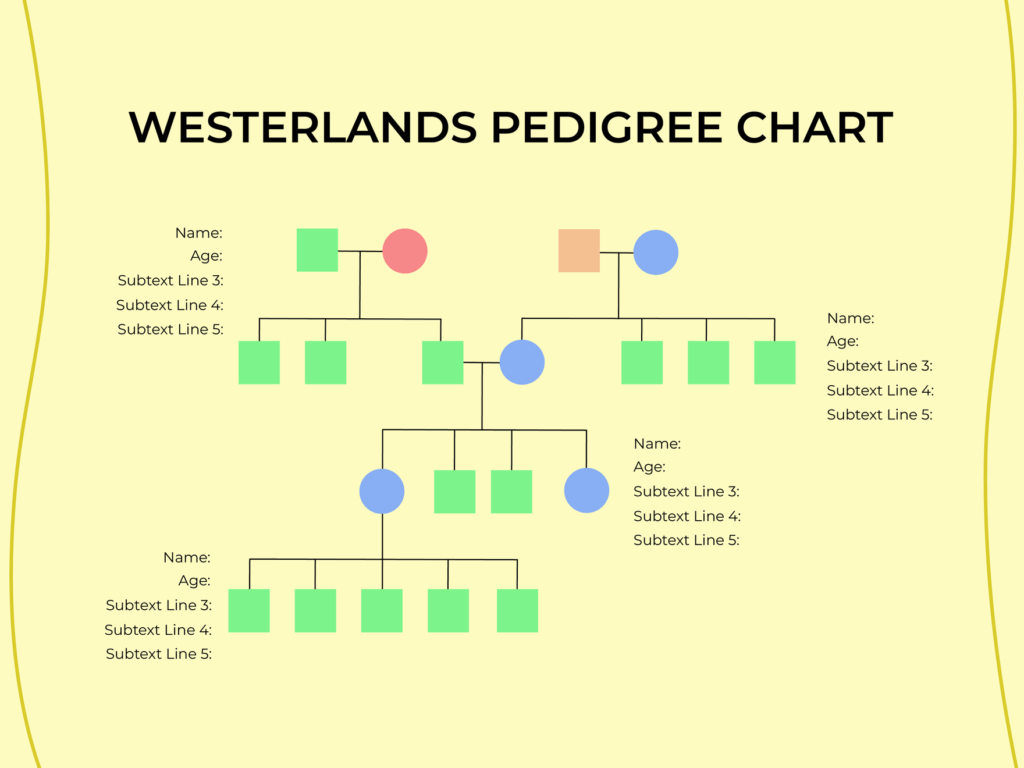 Free Pedigree Chart Templates Editable And Printable