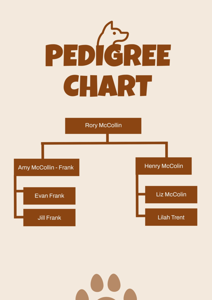 FREE Pedigree Chart Templates Examples Edit Online Download 