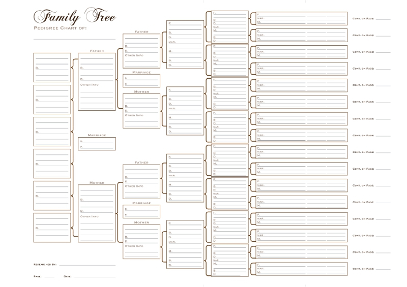 Free Printable Editable Family Tree Template Printable Templates