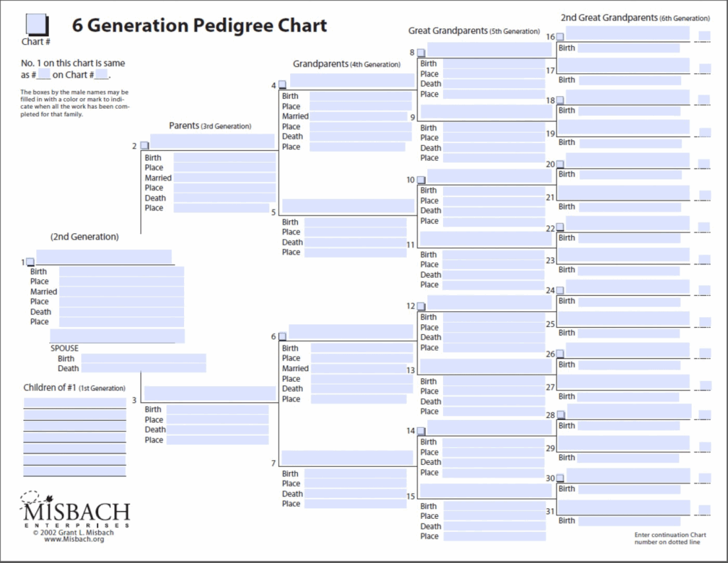 Free Printable Family Tree Charts And Forms