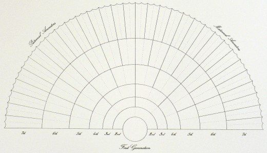 Free Printable Genealogy Fan Chart Template Printable Templates