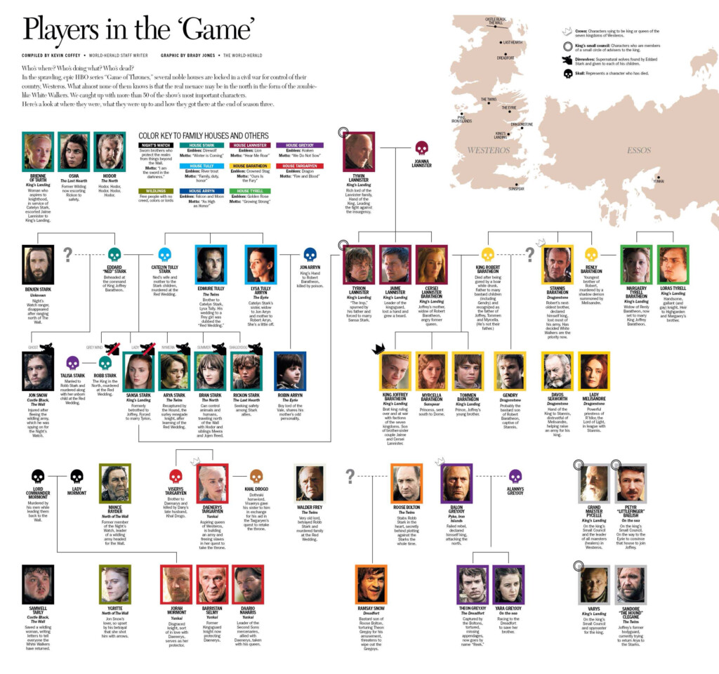 Game Of Thrones Book Family Tree