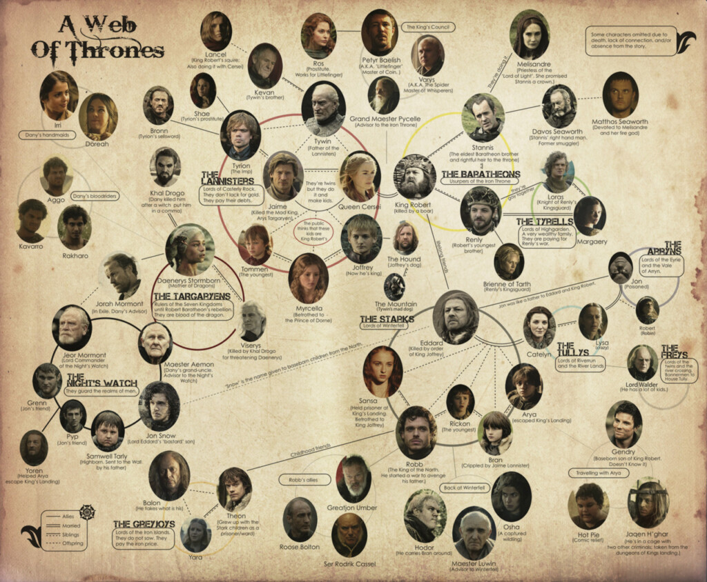 Game Of Thrones Family Tree ChartGeek