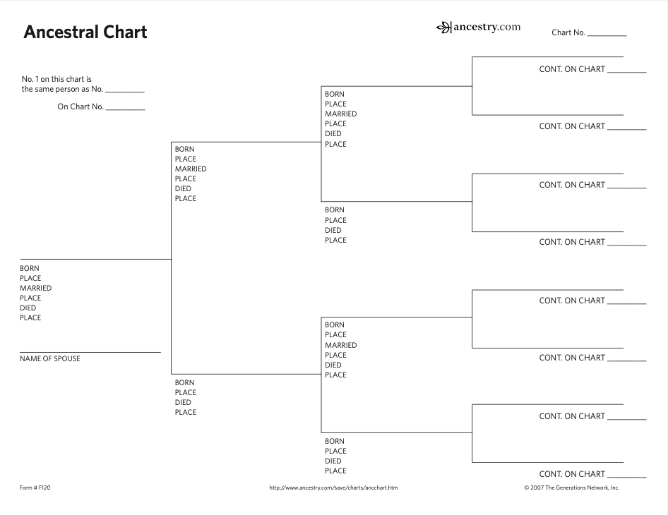 Genealogy Charts Forms