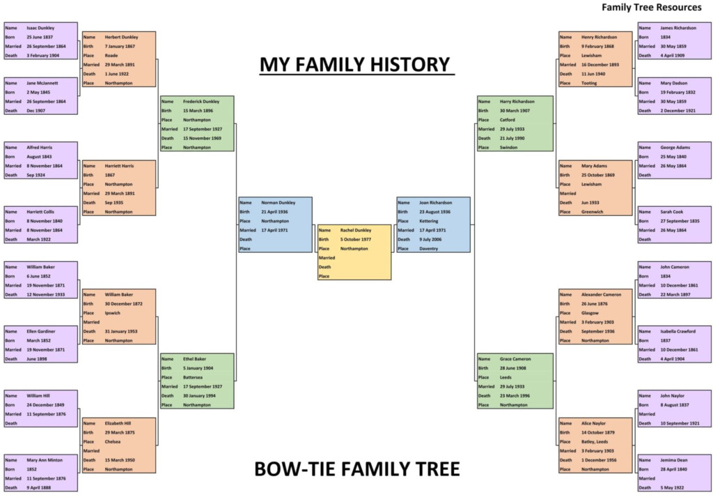 Genealogy Family Tree Chart Free Family History Charts Easy To Use 