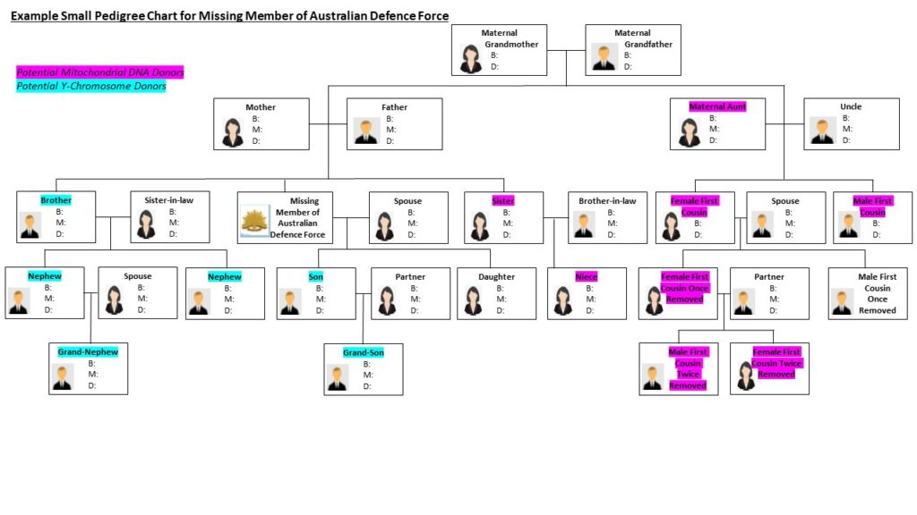 Genealogy Genomics Research Centre