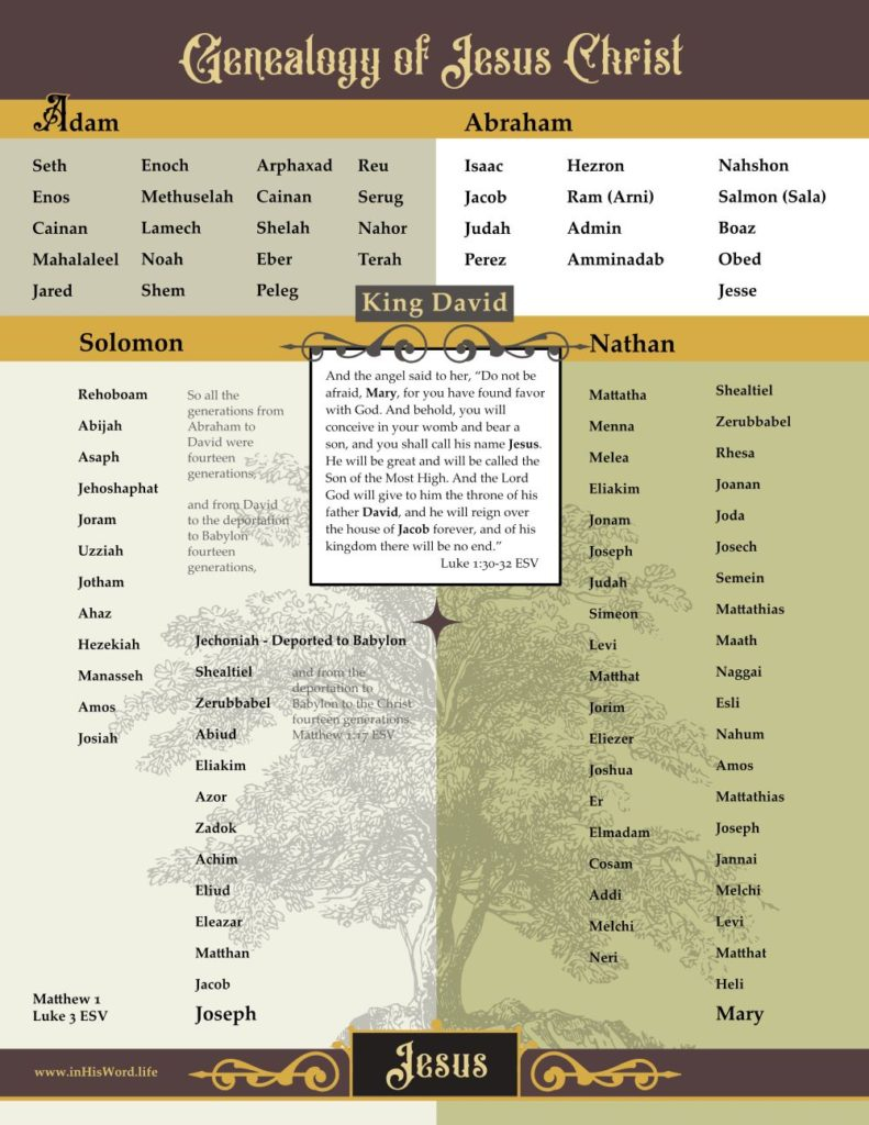 Genealogy Of Jesus Printable Chart NBKomputer