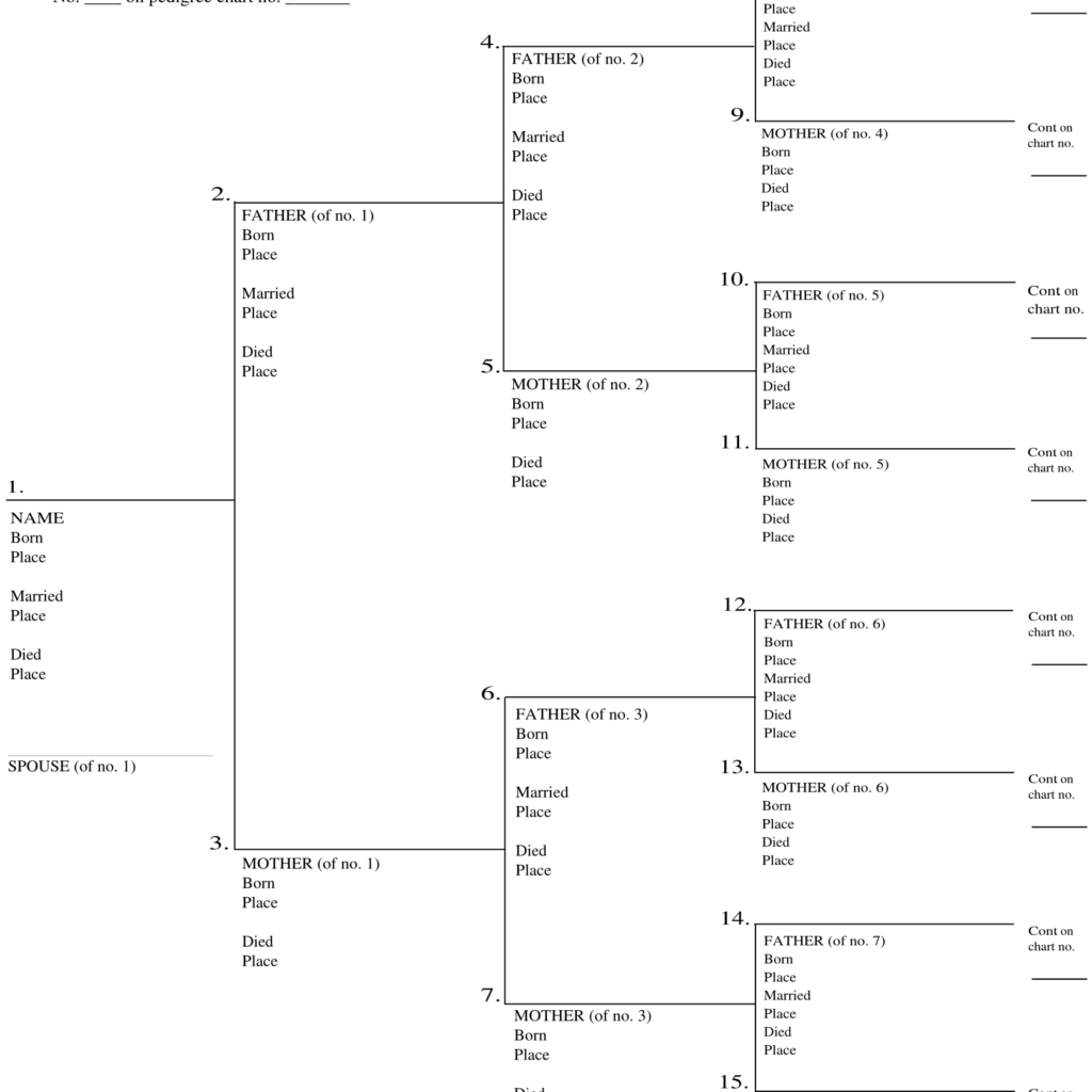 Genealogy Printable Forms And Charts