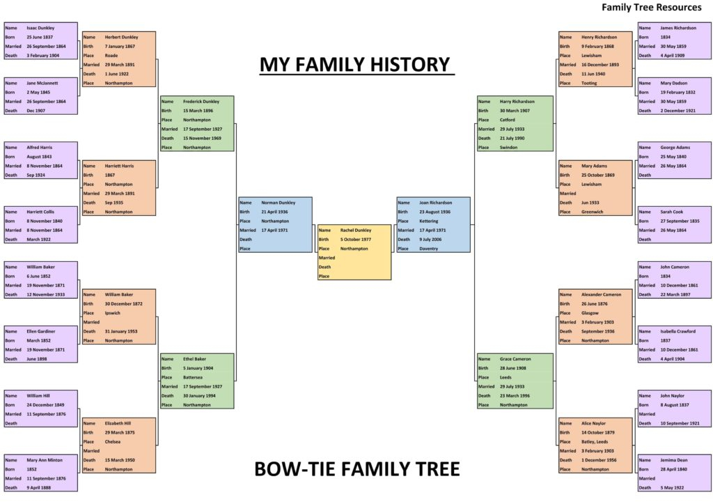 Genealogy Research Package Basic Vital Information Ancestor Family 