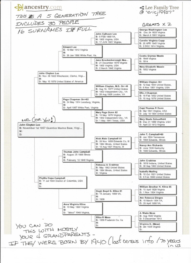 General Robert E Lee Family Tree Family Tree