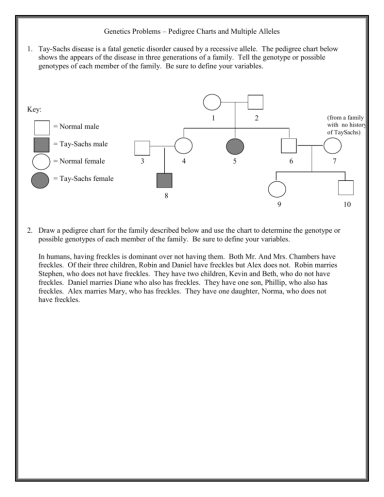 Genetics Problems Pedigree Charts Multiple Alleles