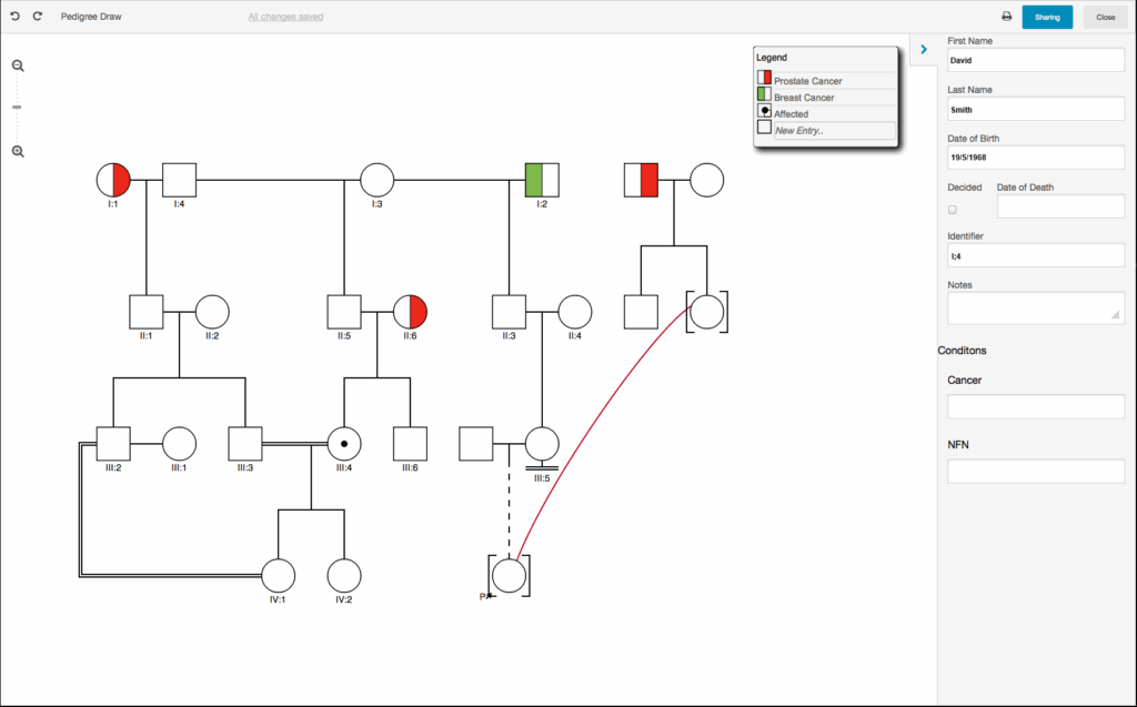 Genial Pedigree Draw Pedigree Drawing Software Genetic Pedigree 