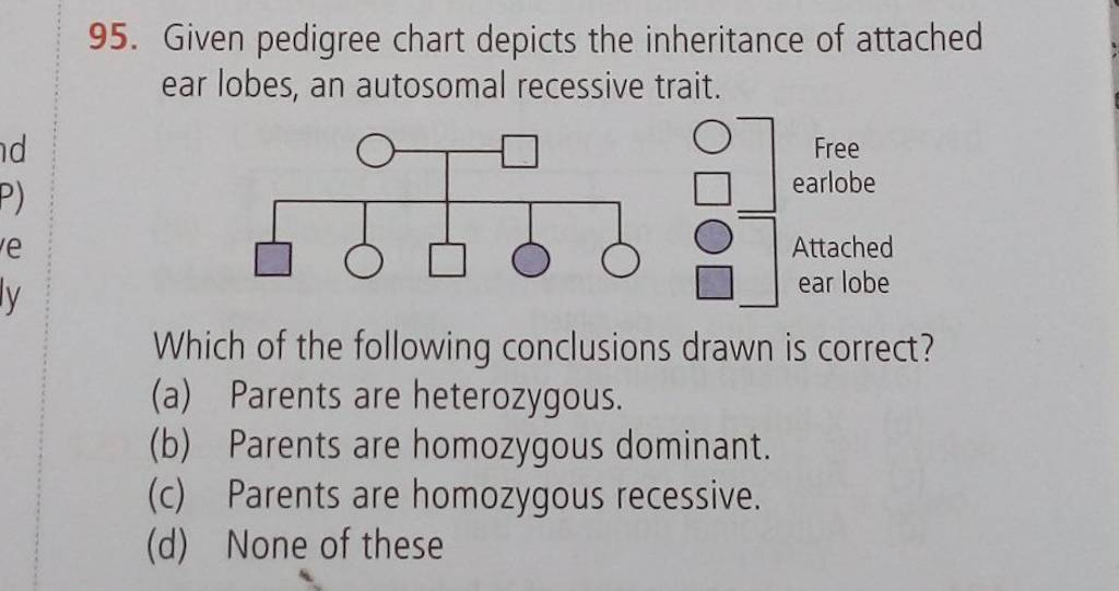 Given Pedigree Chart Depicts The Inheritance Of Attached Ear Lobes An Au 