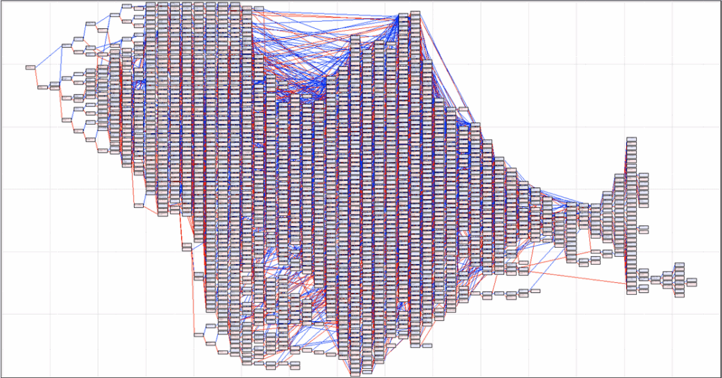 Golden Retriever Pedigree Charts The Institute Of Canine Biology