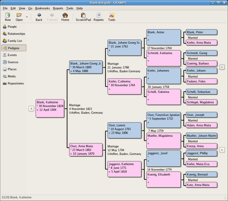 Gramps Genealogical Trees