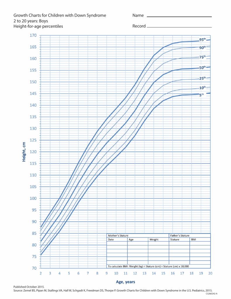 Growth Charts For Children With Down Syndrome Boys 2 To 20 Years 