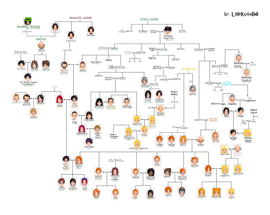  HarryPotter Family Tree Chart Full Size Harry Potter Family Tree 