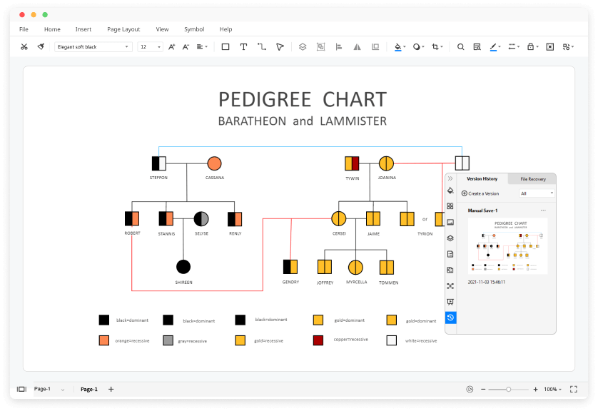 How Do I Read My Dogs Pedigree Chart
