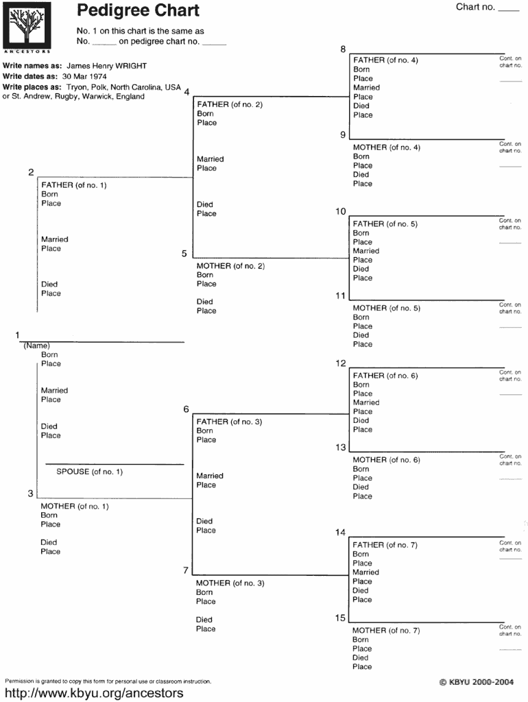 How Do I Read My Dogs Pedigree Chart