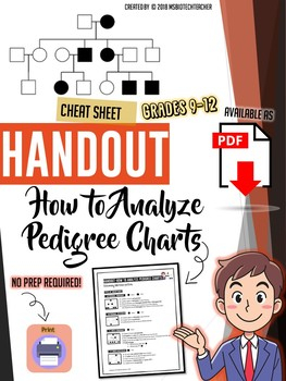 How To Analyze Pedigree Charts Cheat Sheet Handout By MsBioArtTeacher