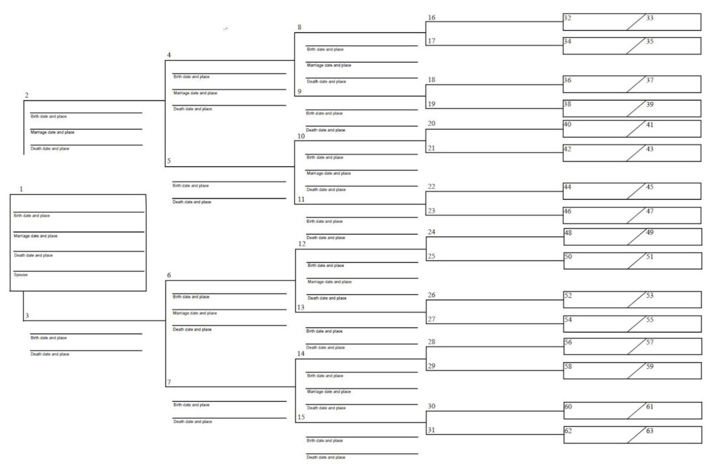 How To Compress Misbach 6 Generation Pedigree Chart Vrogue co
