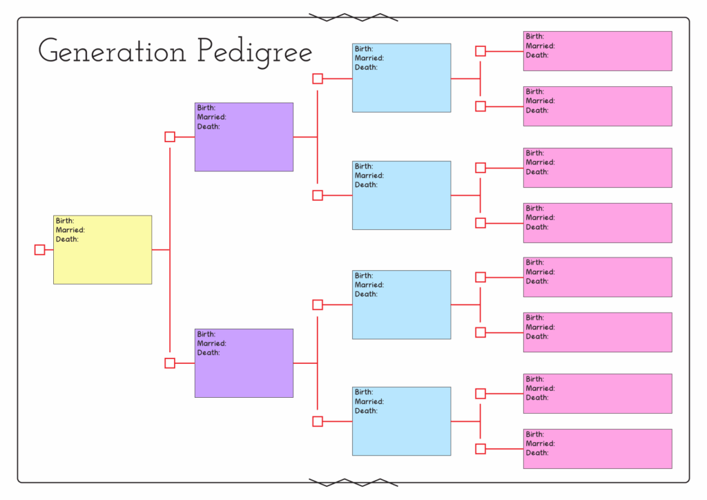 How To Compress Misbach 6 Generation Pedigree Chart Vrogue co