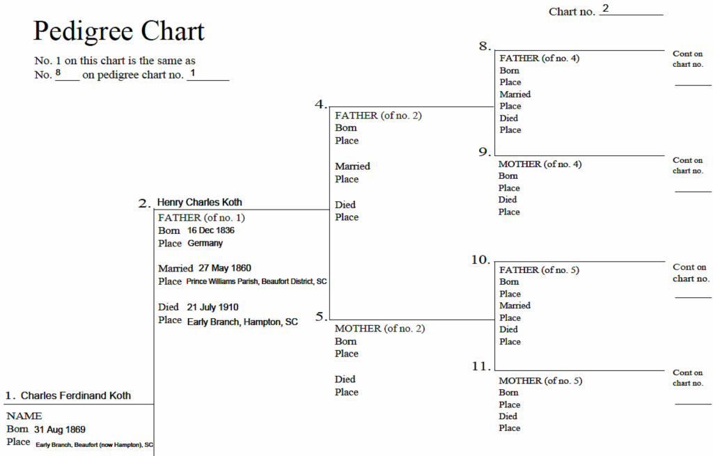 How To Fill Out A Genealogy Pedigree Chart