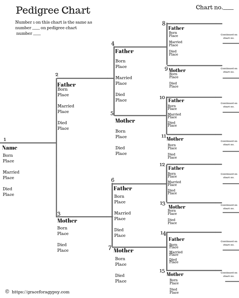 How To Fill Out Pedigree Chart Genealogy Software Genealogy Forms 