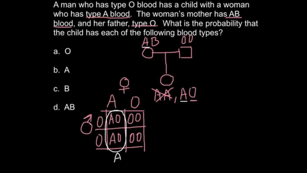 How To Solve ABO Blood Type Problems Using Pedigree Chart YouTube